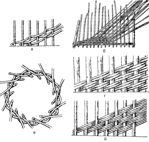 Плетёные украшения, обсудим детальнее